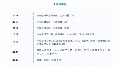 【企業(yè)走訪】——走訪贛州新商界22班學員企業(yè)江西金楚餐飲(輕茶里)服務管理有限公司639.jpg 【企業(yè)走訪】——走訪贛州新商界22班學員企業(yè)江西金楚餐飲(輕茶里)服務管理有限公司639.jpg