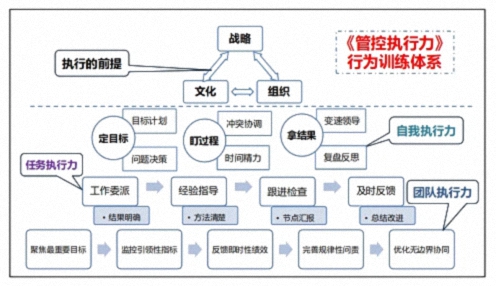 為企業(yè)賦能丨博海國(guó)濟(jì)教育2025開年大課《管控執(zhí)行力》在贛州、南昌接力舉行 1091.jpg