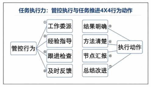 為企業(yè)賦能丨博海國(guó)濟(jì)教育2025開年大課《管控執(zhí)行力》在贛州、南昌接力舉行 1478.jpg